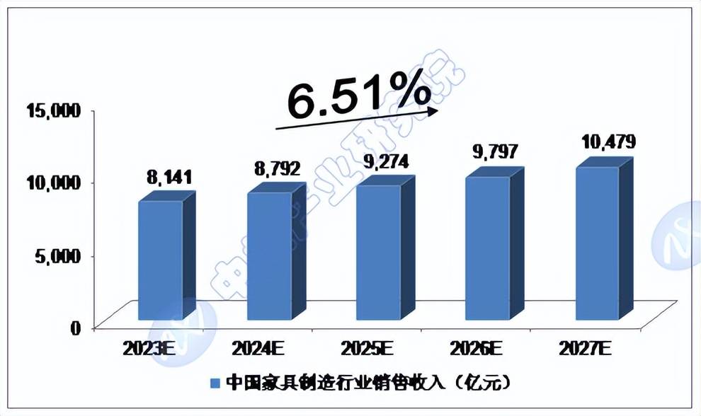 未来5年中国家具制造行业预测分析