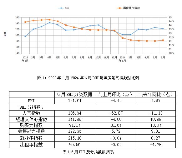 超60家装企破产、家具出口额同增近两成…上半年家居行业八大现